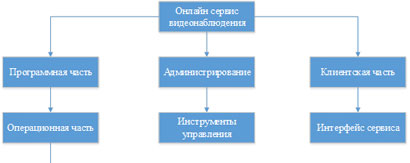 Изображение из блога