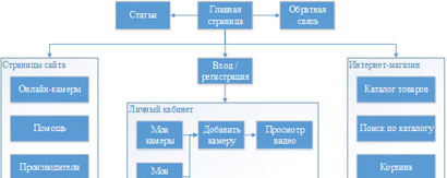 Изображение из блога