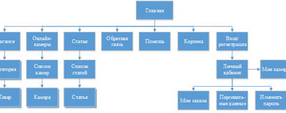 Изображение из блога